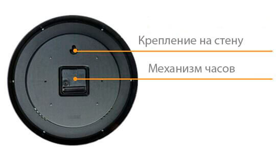 На задней части расположено крепление на стену и механизм часов